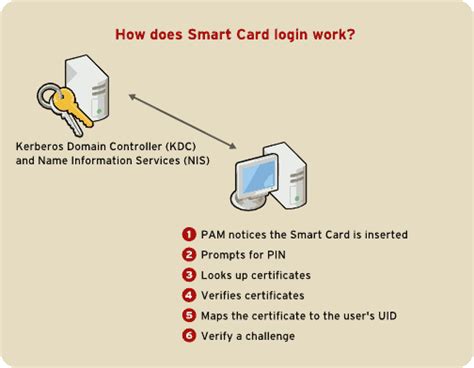 smart card smart key definition|enable smart card log on.